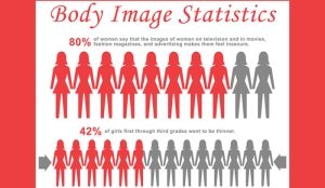 Teenage-Girls-Body-Image-Statistics
